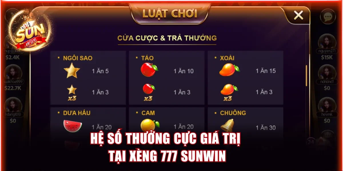 Hệ số thưởng cực giá trị tại Xèng 777 Sunwin