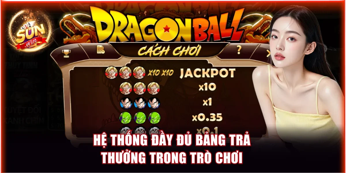 Hệ thống đầy đủ bảng trả thưởng trong trò chơi